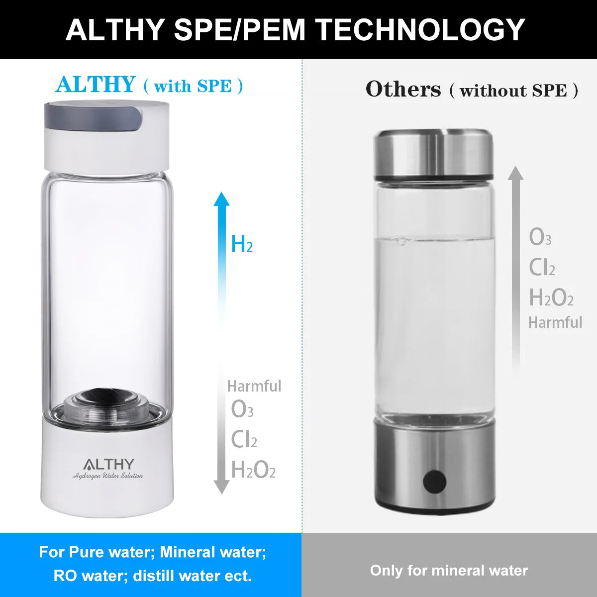 H2 Hydrogen Rich Water Bottle